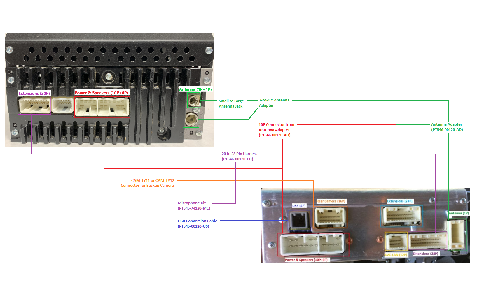 OEM to Scion Head Unit Diagram